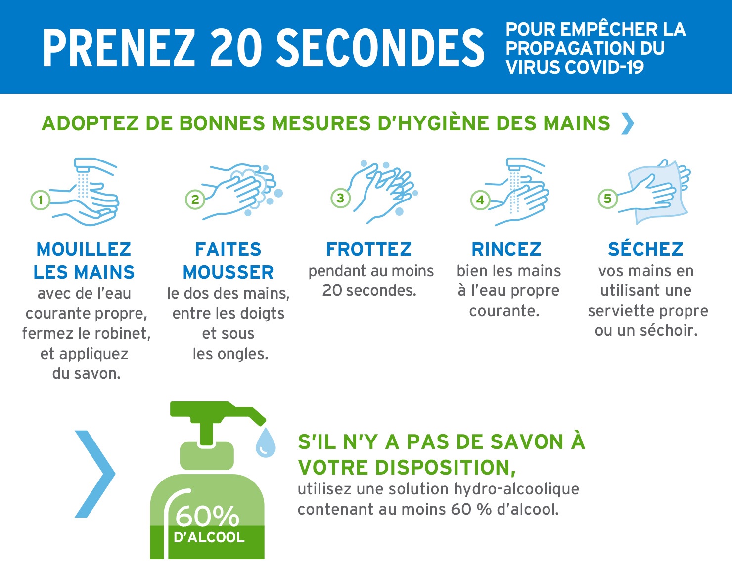 Hygiene des mains